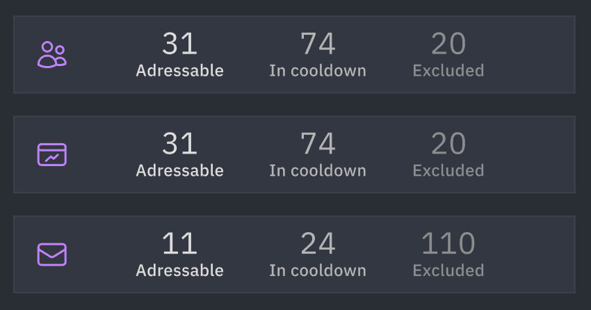 Number of addressable users